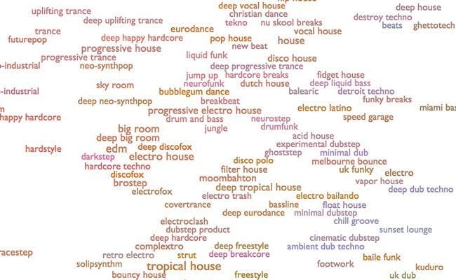 On Wandering the Paths of a Spotify Analyst’s Mad Music Map