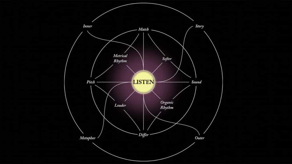 Pauline Olivero's Visual Music for Non-Musicians