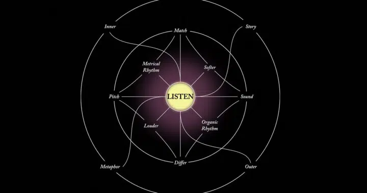 Pauline Olivero’s Visual Music for Non-Musicians